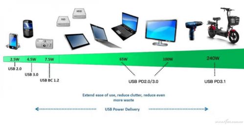 硬核科普 從閃極140W多口氮化鎵充電器看PD3.1協(xié)議，兼談?dòng)?jì)算機(jī)軟件技術(shù)開發(fā)與銷售的市場(chǎng)邏輯