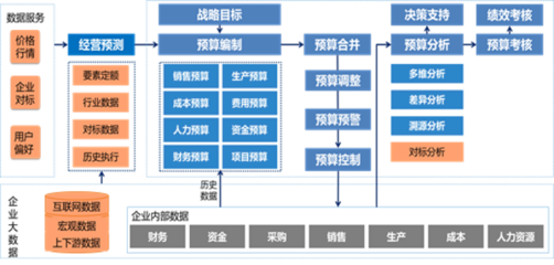 誠佰網(wǎng)絡(luò)、浪潮軟件與宜城浪潮軟件 聚焦計(jì)算機(jī)軟件技術(shù)開發(fā)與銷售的產(chǎn)業(yè)格局